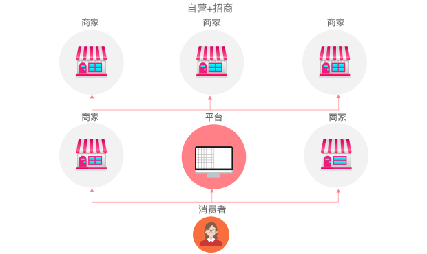 混合模式