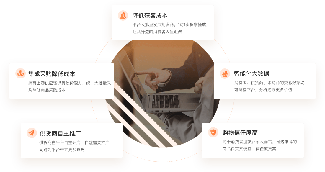 S2B产业电商平台