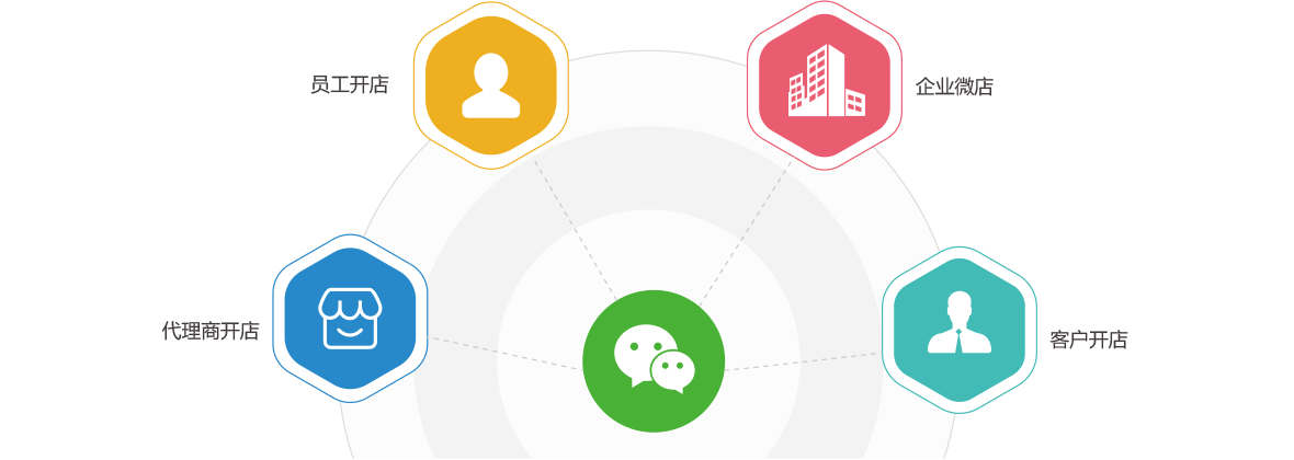 代理商开店,员工开店，企业微店，客户开店